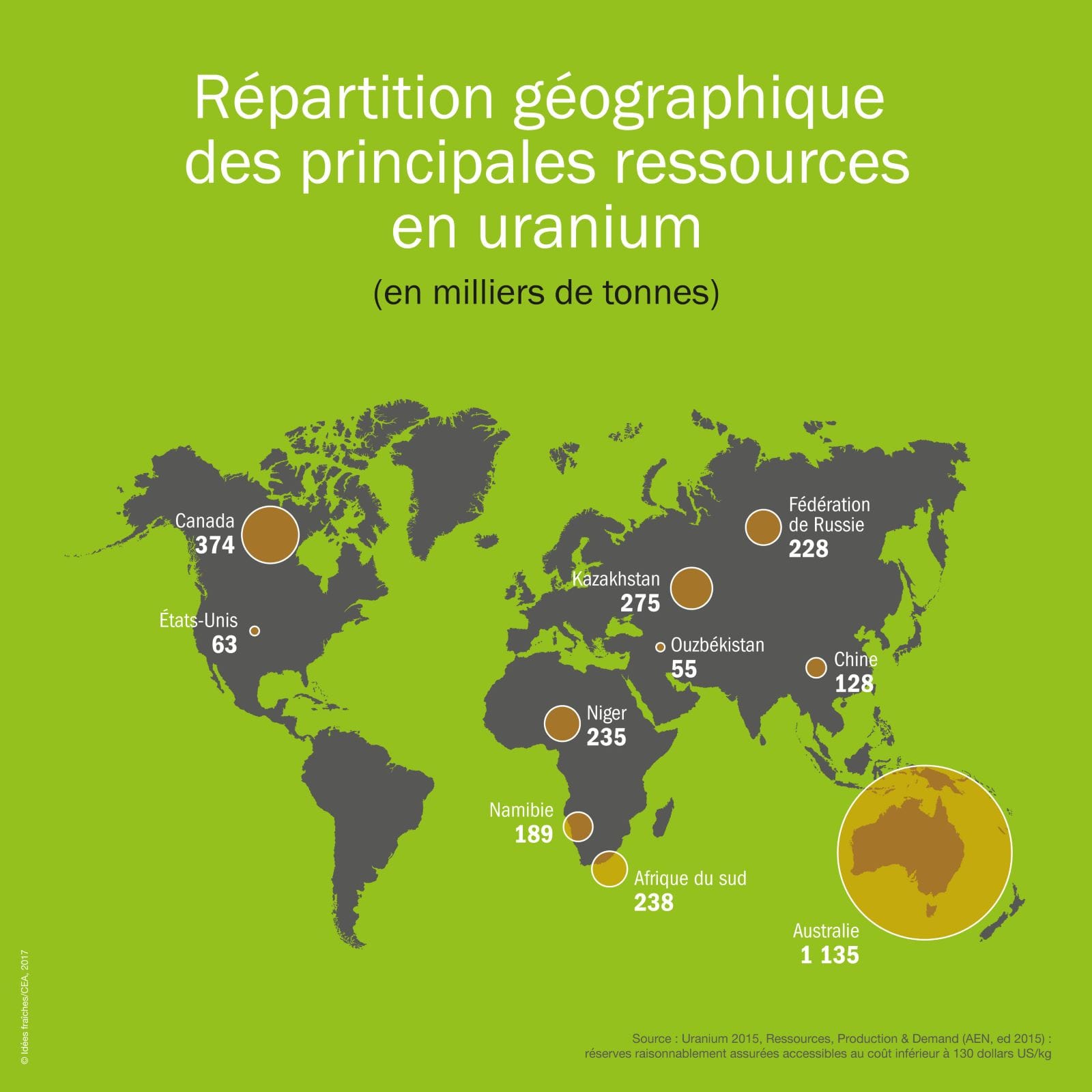 Source : Uranium 2015, Ressources, Production & Demand (AEN, ed 2015) 