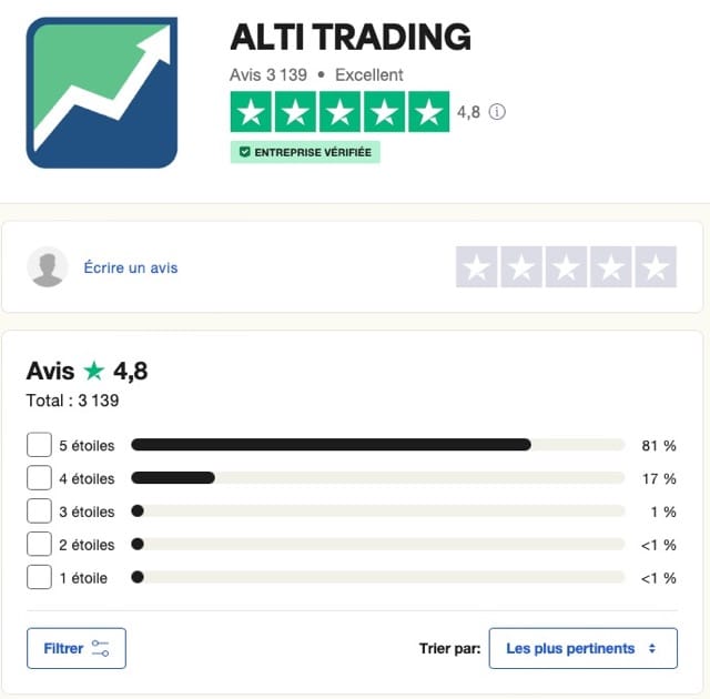 Avis ALTI TRADING