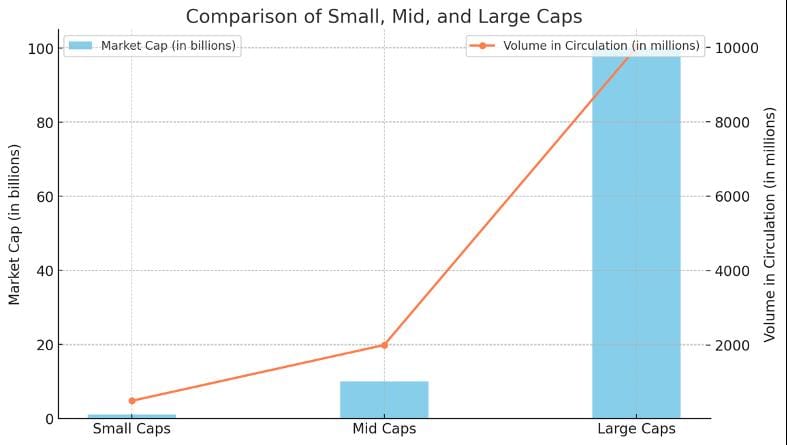 Small caps - comparaison performance