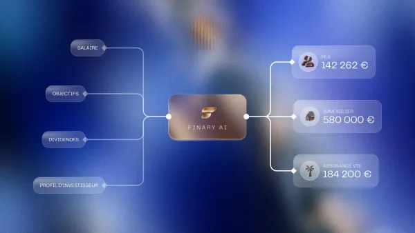 Schéma illustrant la gestion de patrimoine avec Finary AI, incluant salaire, objectifs, dividendes, profil d'investisseur, PEA, immobilier et assurance vie.